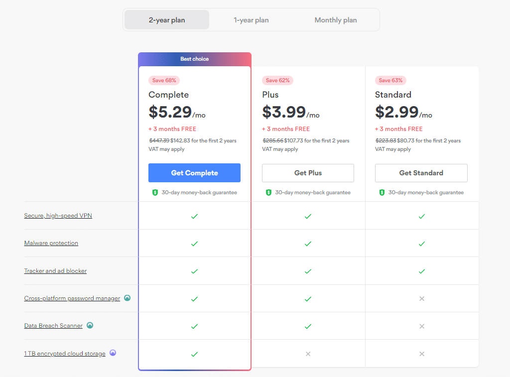 NordVPN Pricing December 2022