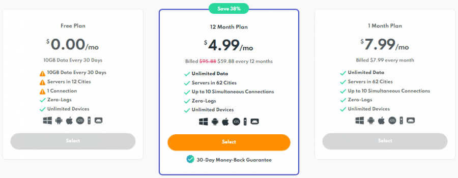 PrivadoVPN's pricing