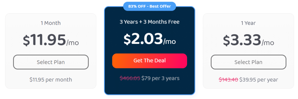 Private Internet Access Pricing