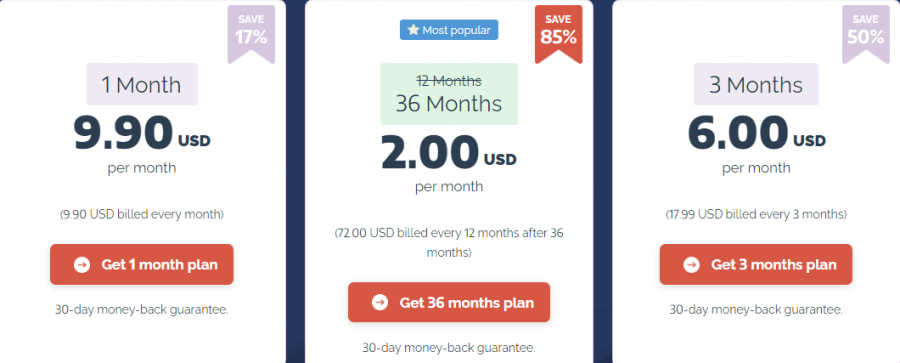 PrivateVPN's pricing