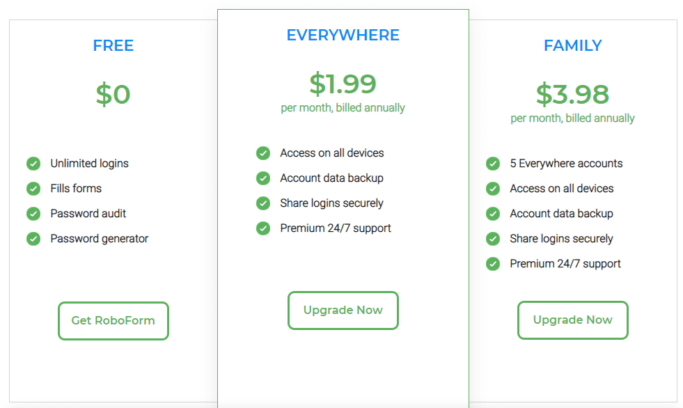 RoboForm pricing