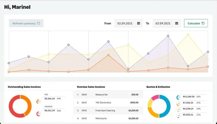 Sage Accounting Software Dashboard