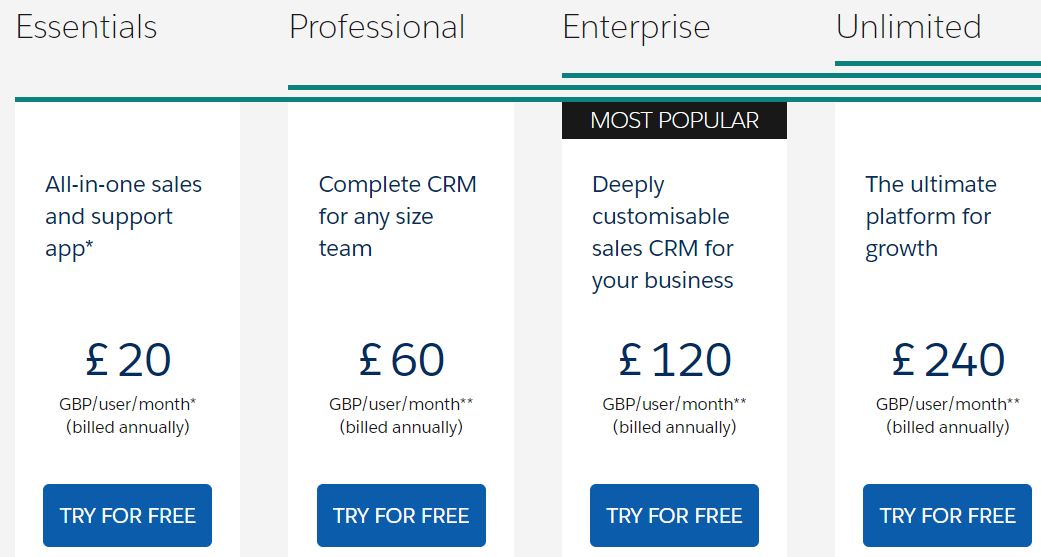 Salesforce Pricing UK