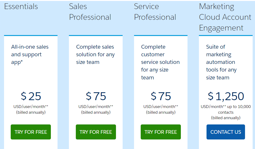 Salesforce Pricing