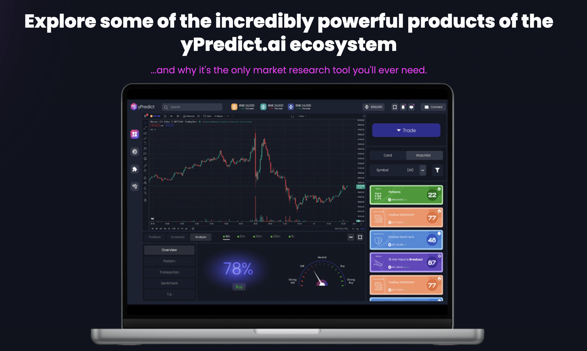 yPredict presale