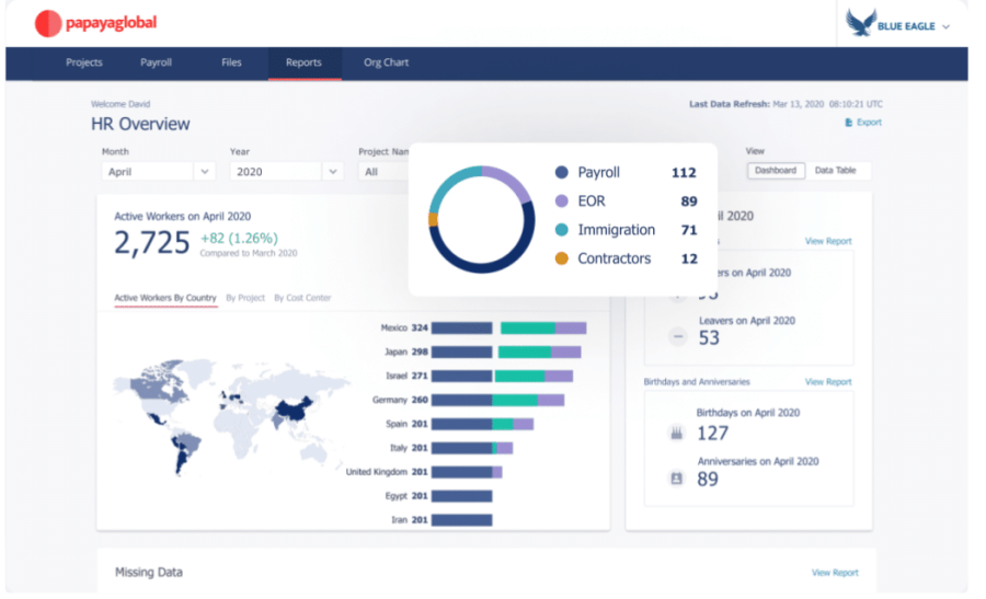 Papaya Dashboard