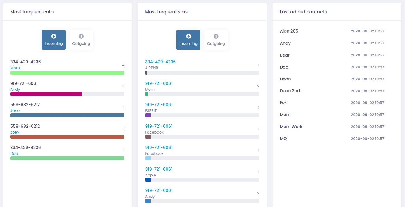 uMobix browser analytics