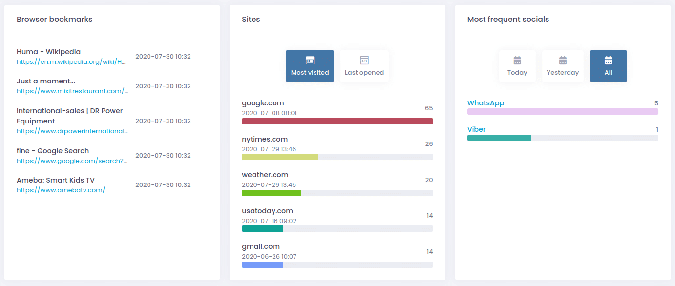 uMobix browser analytics