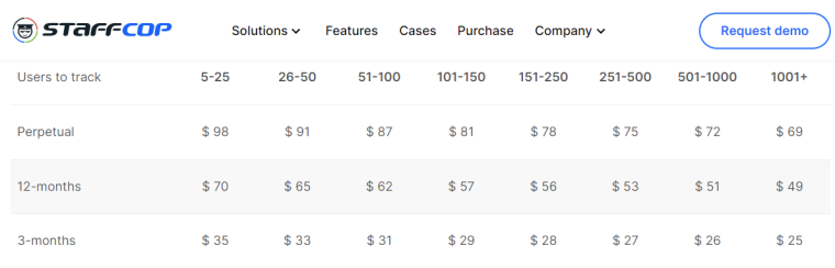 Staffcop Pricing