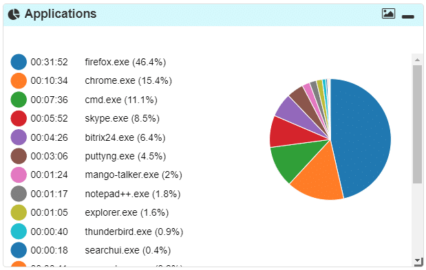 StaffCop, top employee monitoring tool