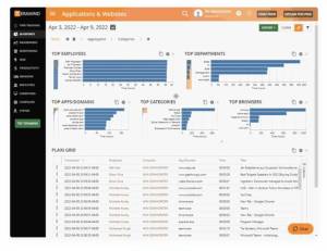 Teramind employee monitoring dashboard