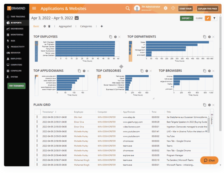 Teramind employee monitoring dashboard