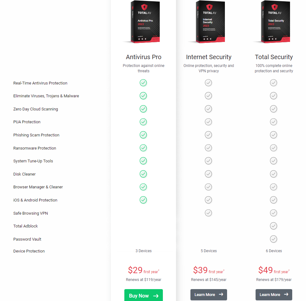 TotalAV Pricing