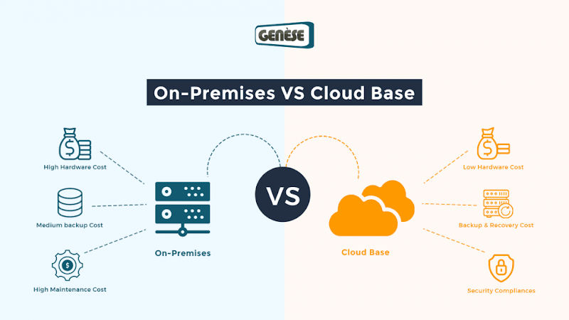 Difference between on-premises and cloud-based solutions