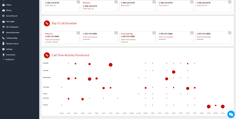 xnspy call frequency analytics