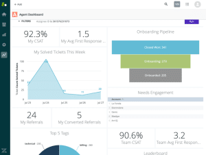 Zendesk software for nonprofits