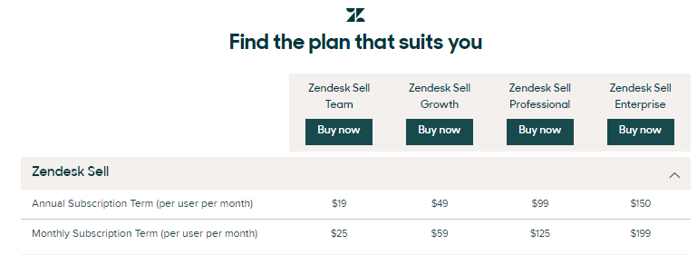 Zendesk pricing