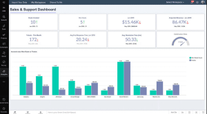 Zoho marketing automation CRM