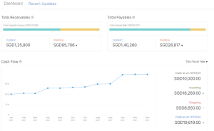 Zoho Books financial transactions dashboard