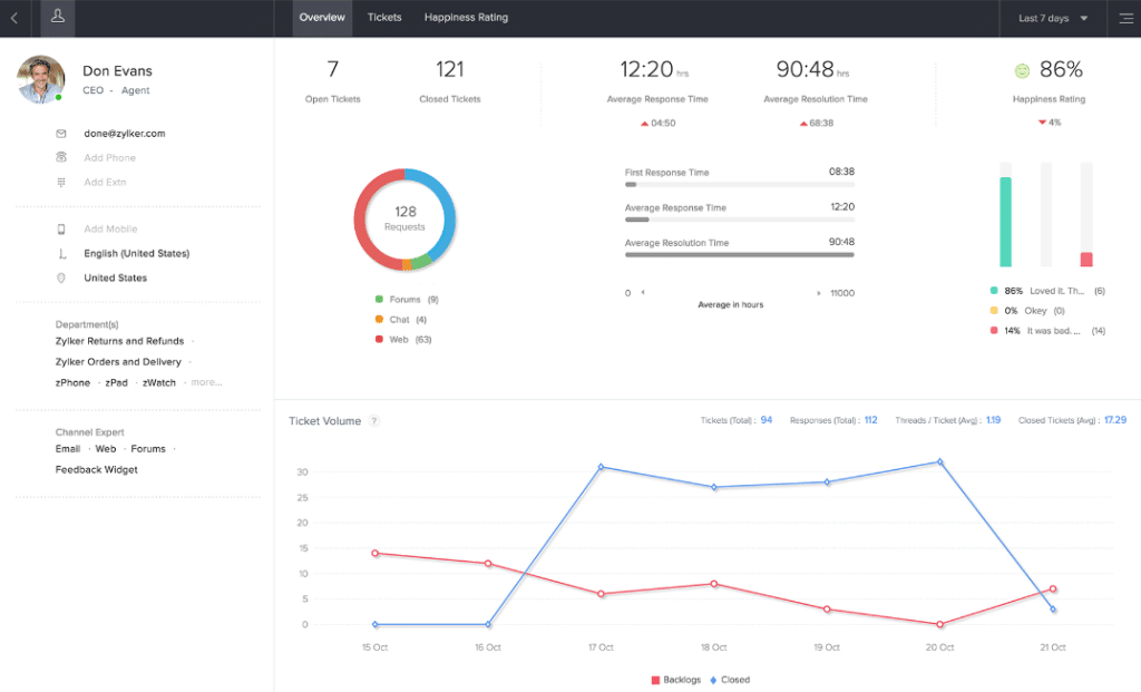 Zoho CRM | Best CRM for Construction Companies