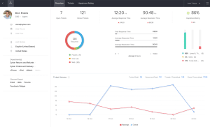 Zoho CRM Dashboard