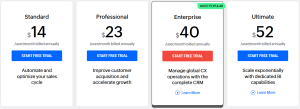 Zoho CRM pricing