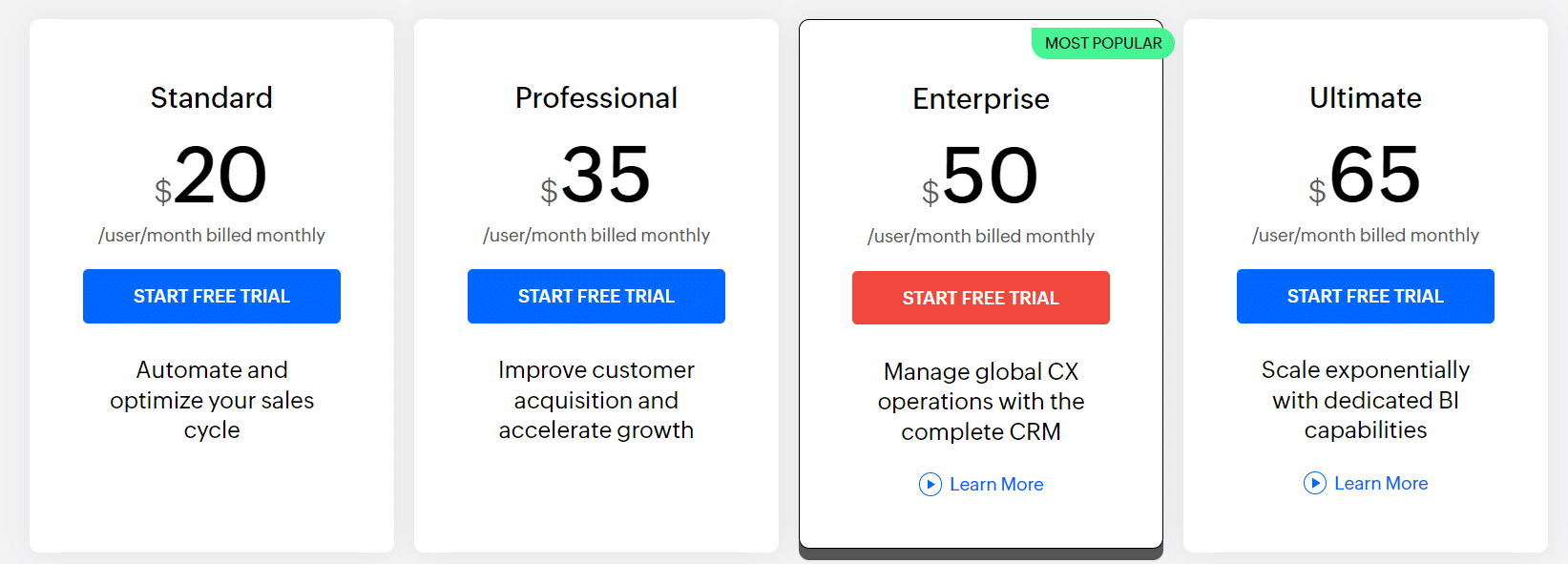 Zoho pricing